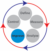 Records Management Consulting | Record System Guidelines